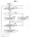 Fig. 04 - Information processing device and program