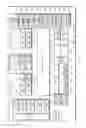Fig. 26 - USER INTERFACE FOR APPLICATION AND DEVICE