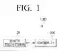 Fig. 02 - User terminal device for displaying application and methods thereof