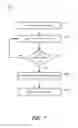 Fig. 07 - Apparatus and methods for managing widgets in a wireless communication environment