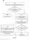 Fig. 56 - Continuity of applications across devices