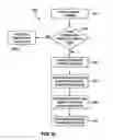Fig. 09 - Systems and methods for transmitting packets in a scalable memory system protocol