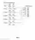 Fig. 07 - Providing input/output virtualization (IOV) by mapping transfer requests to shared transfer requests lists by IOV host controllers