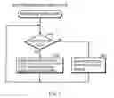 Fig. 09 - Reading and writing via file system for tape recording system