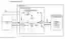 Fig. 01 - Identification of hot regions to enhance performance and endurance of a non-volatile storage device