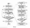 Fig. 06 - Synchronizing updates of page table status indicators and performing bulk operations