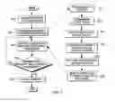 Fig. 07 - Synchronizing updates of page table status indicators and performing bulk operations