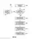 Fig. 09 - Systems and methods for reordering packet transmissions in a scalable memory system protocol