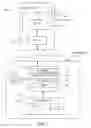 Fig. 02 - Systems and methods for immediate physical erasure of data stored in a memory system in response to a user command