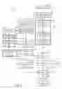 Fig. 03 - Microarchitecture for floating point fused multiply-add with exponent scaling