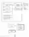 Fig. 02 - Provisioning Tools for Application Development