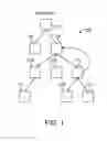 Fig. 02 - Adaptive user interfaces