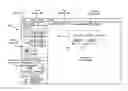 Fig. 01 - Layout management in a rapid application development tool
