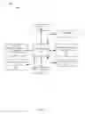Fig. 06 - Programming system and language for application development