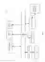 Fig. 07 - Programming system and language for application development