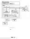 Fig. 02 - Multiphased profile guided optimization