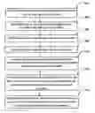 Fig. 01 - Assigning an annotation to a variable and a statement in a source code of a software application