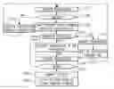 Fig. 01 - Branch predictor suppressing branch prediction of previously executed branch instructions in a transactional execution environment