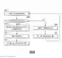 Fig. 09 - Branch predictor suppressing branch prediction of previously executed branch instructions in a transactional execution environment