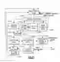 Fig. 22 - Branch predictor suppressing branch prediction of previously executed branch instructions in a transactional execution environment