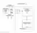 Fig. 01 - System management controller and method of configuration file backup and recovery