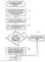 Fig. 01 - Live initialization of a boot device