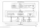 Fig. 01 - Scheduler limited virtual device polling