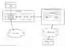 Fig. 01 - GROUPING VIRTUAL MACHINES IN A CLOUD APPLICATION