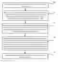 Fig. 01 - Method, Apparatus, and System for Migrating Virtual Machine