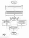 Fig. 08 - Quality of service classes