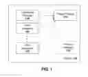 Fig. 02 - System and method for coordinating process and memory management across domains