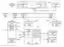 Fig. 01 - Multiple process scheduling of threads using process queues