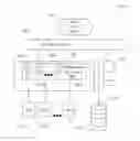 Fig. 01 - NOVEL DEVELOPER PLATFORM