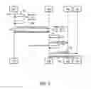 Fig. 07 - ASYNCHRONOUS MESSAGING BUS
