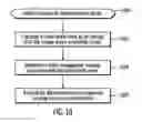 Fig. 09 - Determining an availability score based on available resources of different resource types in a distributed computing environment of storage servers to determine whether to perform a failure operation for one of the storage servers
