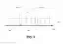 Fig. 06 - Error injection and error counting during memory scrubbing operations