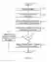 Fig. 04 - Autonomous propagation of system updates