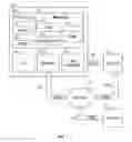 Fig. 02 - Automation testing using descriptive maps
