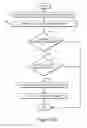 Fig. 07 - Detecting anomalous function execution in a program