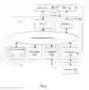 Fig. 02 - System on a chip with always-on processor which reconfigures SOC and supports memory-only communication mode