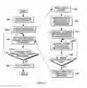 Fig. 06 - Synchronizing updates of page table status indicators and performing bulk operations