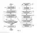 Fig. 07 - Synchronizing updates of page table status indicators and performing bulk operations