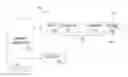 Fig. 01 - Transactional memory