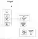 Fig. 01 - Kernel key handling