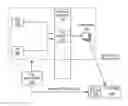 Fig. 01 - I/O scheduling