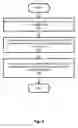 Fig. 07 - I/O scheduling