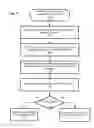 Fig. 08 - I/O scheduling