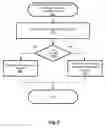 Fig. 09 - I/O scheduling