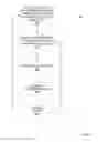Fig. 06 - Thermal mitigation using selective I/O throttling
