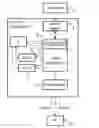 Fig. 01 - Common public radio interface (CPRI) lane controller coupled to direct memory access (DMA) wherein a time division duplex (TDD) steers control of CPRI